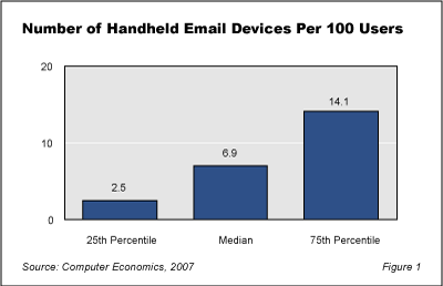 HandheldDevices Fig1 - Weighing the Pros and Cons of Handheld Email Devices