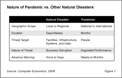 IT Planning for Pandemic fl - Swine Flu, Avian Flu, and IT Disaster Recovery Planning
