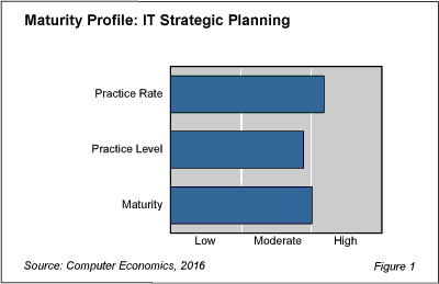 IT StrategicPlan fig 1 - IT Strategic Planning Needed Now More Than Ever