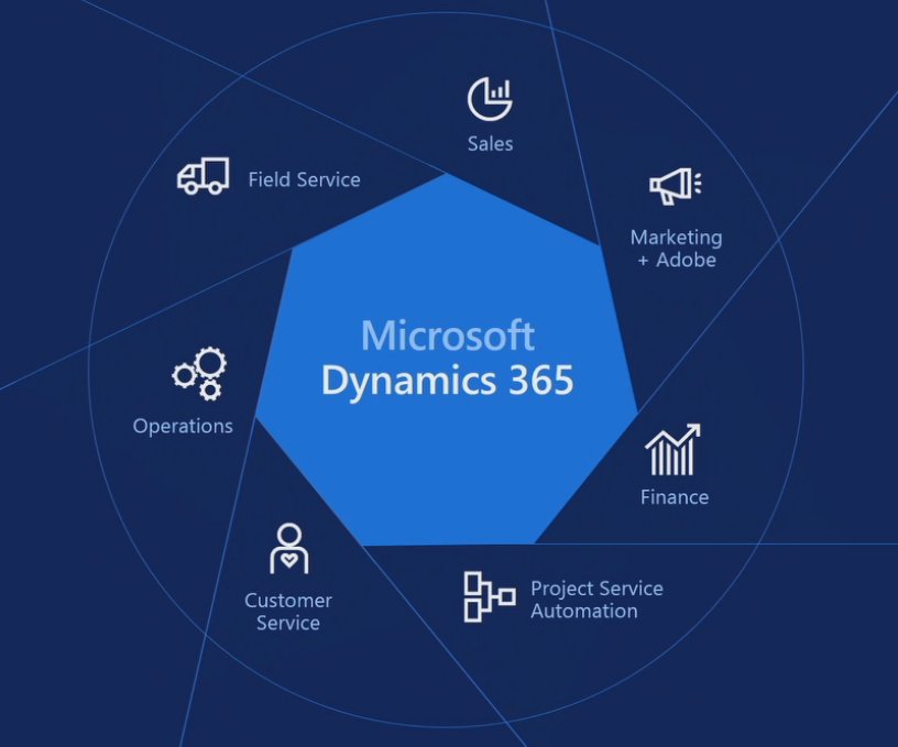 MSDyn365b - Microsoft Rolls Out New Cloud Suite, Dynamics 365