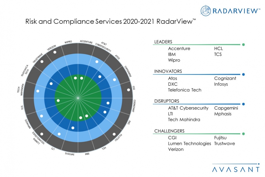 MoneyShotRiskandComplianceServices2020 2021RadarView 1030x687 - Business Agility and Resilience Drive Demand for Risk and Compliance Services