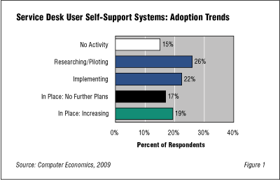 Self Support Tools Fig1 - Helping Users Help Themselves