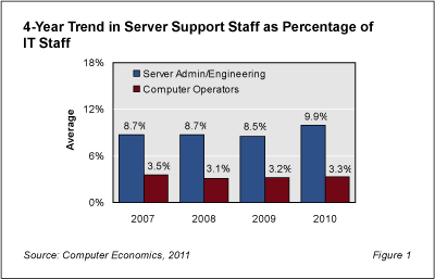 Server Fig1 - Server Support Personnel at Front of Jobs Line