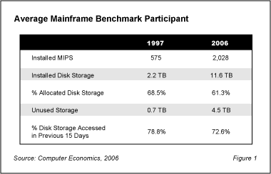 Storage Fig1 - Storage Management Disciplines are Declining