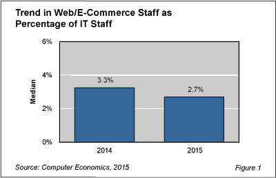 Web EC Fig 1 - Web Staffing Rout Could Be Long Term