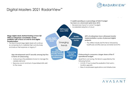 Additional Image2 Digital Masters 2021 450x300 - Digital Masters 2021 RadarView™