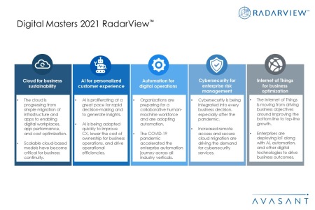 Additional Image3 Digital Masters 2021 450x300 - Digital Masters 2021 RadarView™