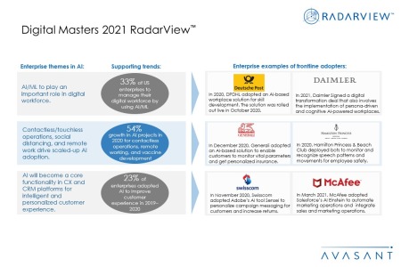Additional Image4 Digital Masters 2021 450x300 - Digital Masters 2021 RadarView™