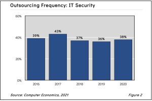 IT Security Outsourcing Trends and Customer Experience 2021