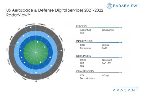 MoneyShot US Aerospace and Defense Digital Services 2020 2021 450x300 - US Aerospace & Defense Digital Services 2021-2022 RadarView™