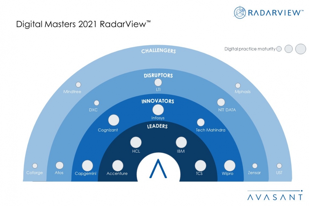 Moneyshot Digital Masters 2021 1030x687 - Digital Masters 2021 RadarView™