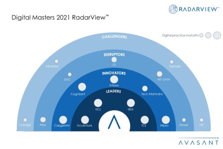 Moneyshot Digital Masters 2021 450x300 - Digital Masters 2021 RadarView™