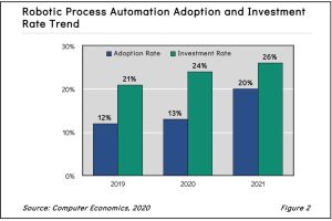 Robotic Process Automation Adoption Trends and Customer Experience 2021