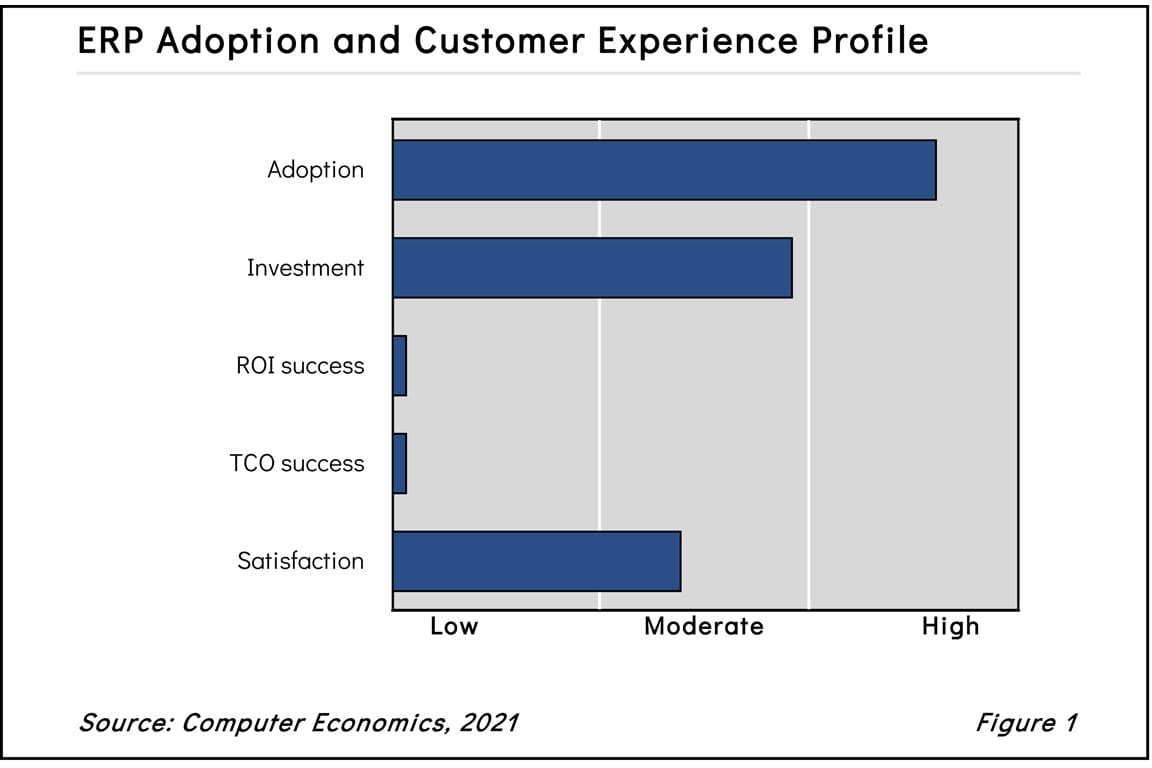 ERPfig12021 - ERP Adoption Trends and Customer Experience 2021