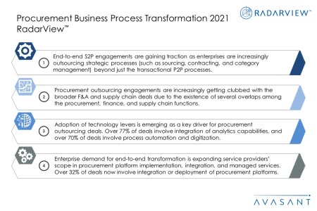 Additional Image1 Procurement BPT 2021 450x300 - Procurement Business Process Transformation 2021 RadarView™