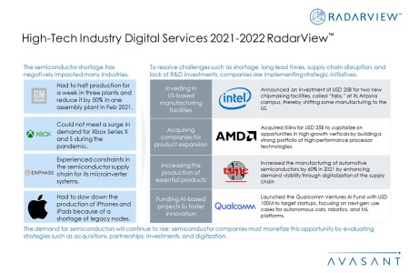 Additional Image1 High Tech Industry Digital Services 2021 2022 450x300 - High-Tech Industry Digital Services 2021–2022 RadarView™
