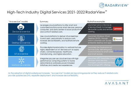 Additional Image2 High Tech Industry Digital Services 2021 2022 450x300 - High-Tech Industry Digital Services 2021–2022 RadarView™