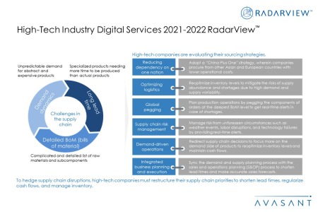 Additional Image3 High Tech Industry Digital Services 2021 2022 450x300 - High-Tech Industry Digital Services 2021–2022 RadarView™