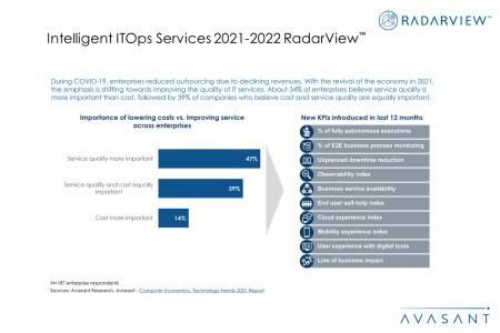Additional Image4 Intelligent ITOps Services 2021 2022 RadarView 450x300 - Intelligent ITOps Services 2021–2022 RadarView™