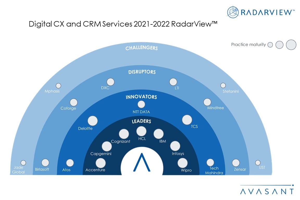 MoneyShot Digital CX and CRM Services 2021 2022 RadarView - Press Releases and Media Old Theme
