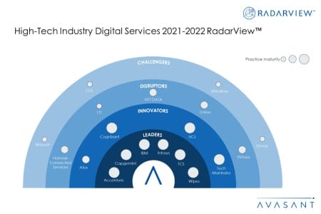 MoneyShot High Tech Industry Digital Services 2021 2022 450x300 - High-Tech Industry Digital Services 2021–2022 RadarView™