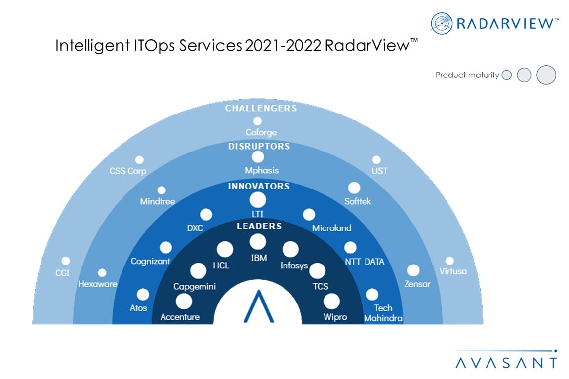 MoneyShot Intelligent ITOps Services 2021 22 RadarView - IT Operations more Intelligent as Automation Increases