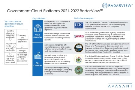 Additional Image1 Government Cloud Platforms 2021 2022 450x300 - Government Cloud Platforms 2021–2022 RadarView™