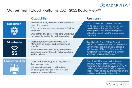 Additional Image2 Government Cloud Platforms 2021 2022 450x300 - Government Cloud Platforms 2021–2022 RadarView™
