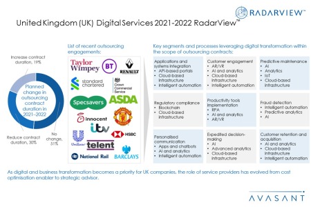 Additional Image4 UK Digital Services 2021 2022 450x300 - United Kingdom (UK) Digital Services 2021–2022 RadarView™