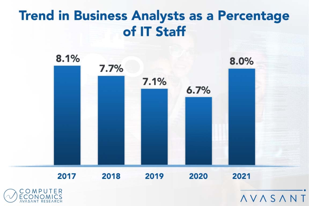 Business Analyst Staffing Ratios 1030x687 - Business Analysts Bridging the Gap Between Business and IT