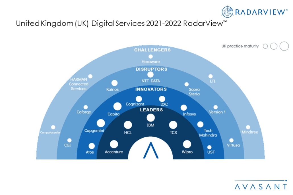 Money shot UK Digital Services 2021 2022 1030x687 - United Kingdom (UK) Digital Services 2021–2022 RadarView™