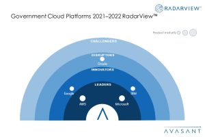 Compliance Requirements Driving the Move to Government Clouds
