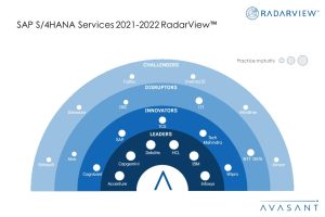 SAP S/4HANA Services 2021–2022 RadarView™