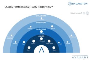 UCaaS Platforms 2021–2022 RadarView™