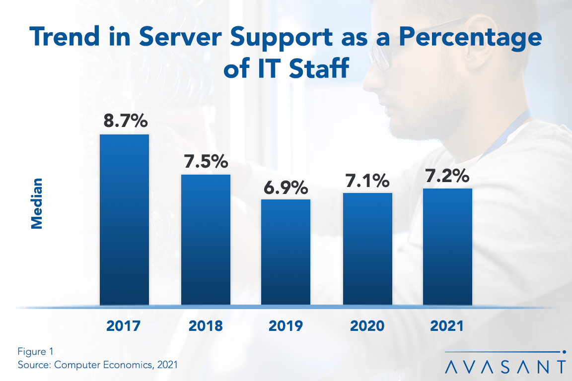 Serverr Support Staffing Ratios 1 - Server Support Staffing Ratios 2021