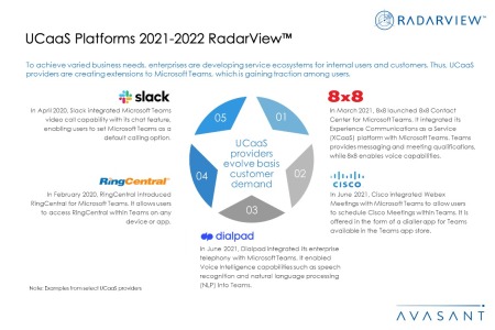 Slide3 450x300 - UCaaS Platforms 2021–2022 RadarView™
