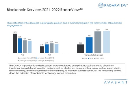 Additional Image1 Blockchain Services 2021 2022 450x300 - Blockchain Services 2021–2022 RadarView™