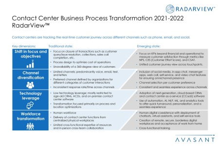 Additional Image1 Contact Center Business Process Transformation 2021 2022 450x300 - Contact Center Business Process Transformation 2021– 2022 RadarView™