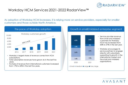 Additional Image1 Workday HCM Services 2021 2022 450x300 - Workday HCM Services 2021–2022 RadarView™