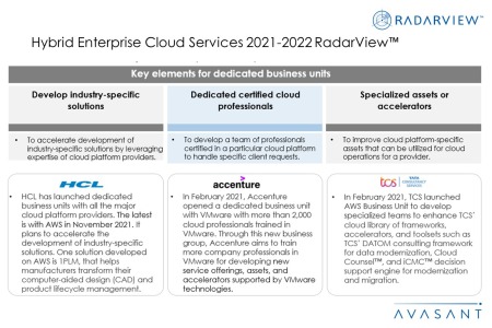 Additional Image2.1 Hybrid Enterprise Cloud Services 2021–2022 450x300 - Hybrid Enterprise Cloud Services 2021–2022 RadarView™