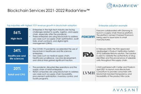 Additional Image2 Blockchain Services 2021 2022 450x300 - Blockchain Services 2021–2022 RadarView™