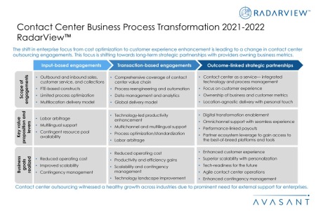 Additional Image2 Contact Center Business Process Transformation 2021 2022 450x300 - Contact Center Business Process Transformation 2021– 2022 RadarView™