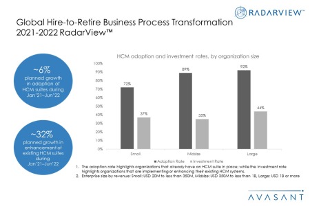 Additional Image2 Global Hire to Retire BPT 2021 2022 450x300 - Global Hire-to-Retire Business Process Transformation 2021-2022 RadarView™