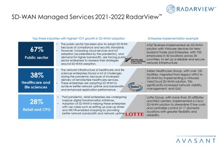Additional Image2 SD WAN Managed Services 2021 2022 RadarView 450x300 - SD-WAN Managed Services 2021-2022 RadarView™