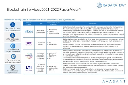 Additional Image3 Blockchain Services 2021 2022 450x300 - Blockchain Services 2021–2022 RadarView™