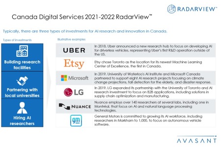 Additional Image3 Canada Digital Services 2021 2022 450x300 - Canada Digital Services 2021–2022 RadarView™