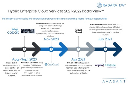 Additional Image3 Hybrid Enterprise Cloud Services 2021–2022 450x300 - Hybrid Enterprise Cloud Services 2021–2022 RadarView™