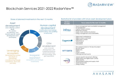 Additional Image4 Blockchain Services 2021 2022 450x300 - Blockchain Services 2021–2022 RadarView™