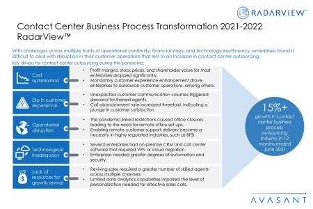 Additional Image4 Contact Center Business Process Transformation 2021 2022 450x300 - Contact Center Business Process Transformation 2021– 2022 RadarView™
