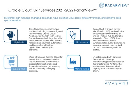 Additional Image4 Oracle Cloud ERP Services 2021 2022 450x300 - Oracle Cloud ERP Services 2021–2022 RadarView™